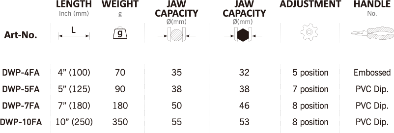 DWP-4FA/DWP-5FA/DWP-7FA/DWP-10FA